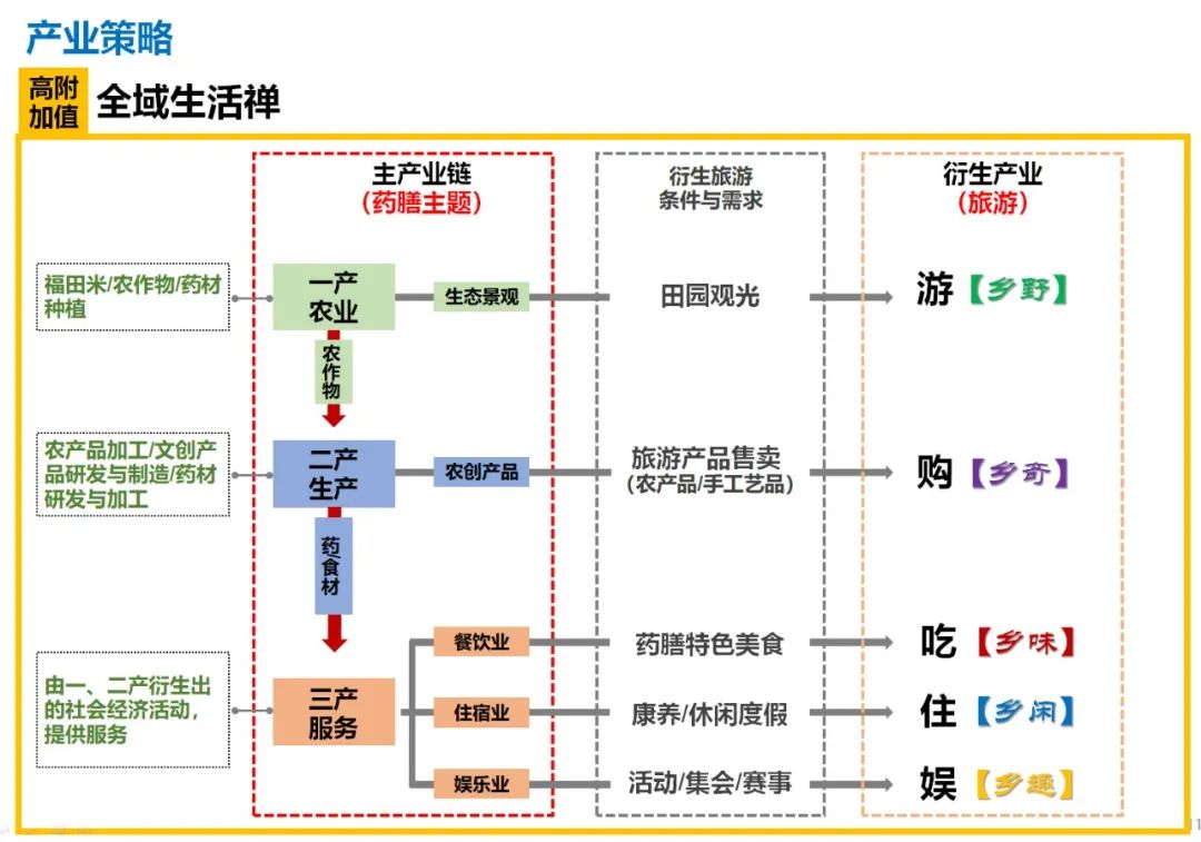 药山文化旅游景区旅游总体规划丨中国湖南丨清尚建筑设计研究院第二设计所-11