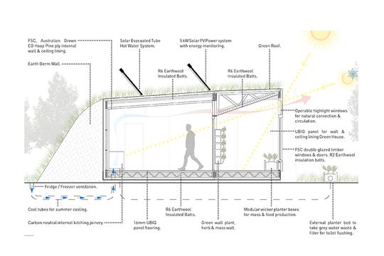 世界首个碳正预制房屋丨澳大利亚丨ArchiBlox-23