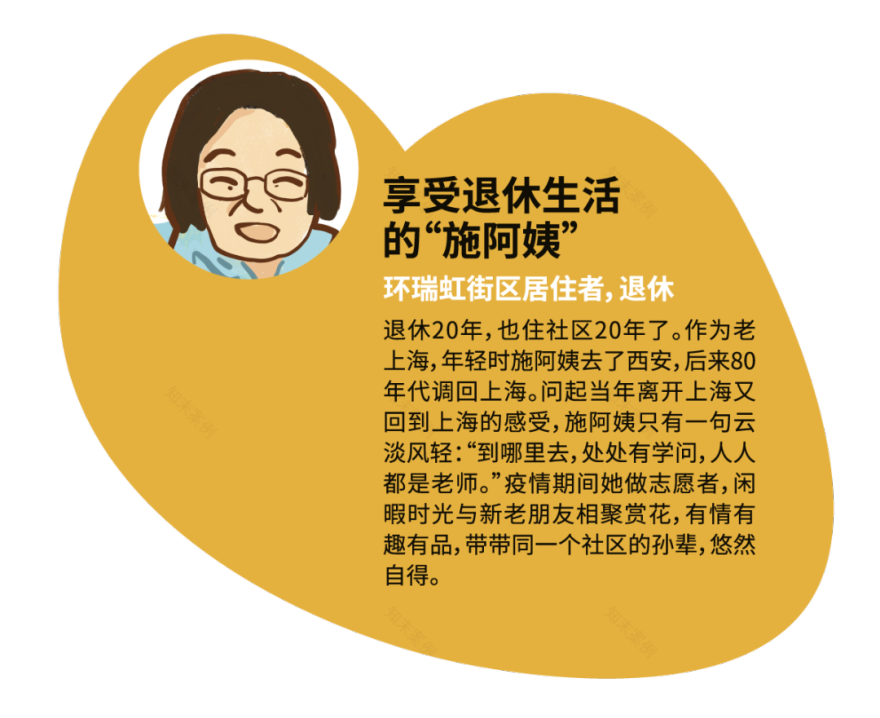 谁说展览只能在美术馆?“楼下坐坐”社区参与式策展——past-current-future-59