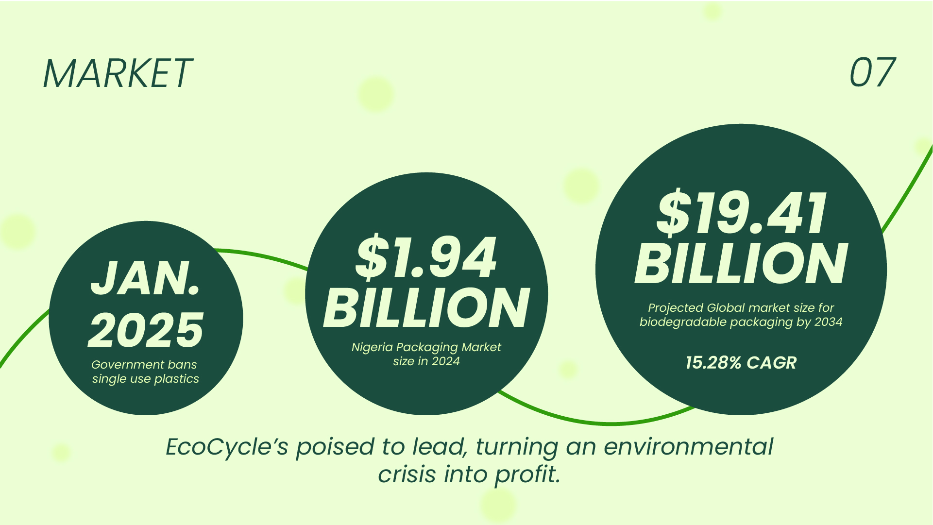 Ecocycle Pitch Deck-5