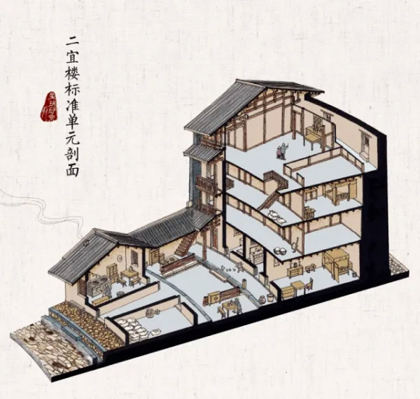 Fujian Tulou（福建土楼）丨中国福建-59