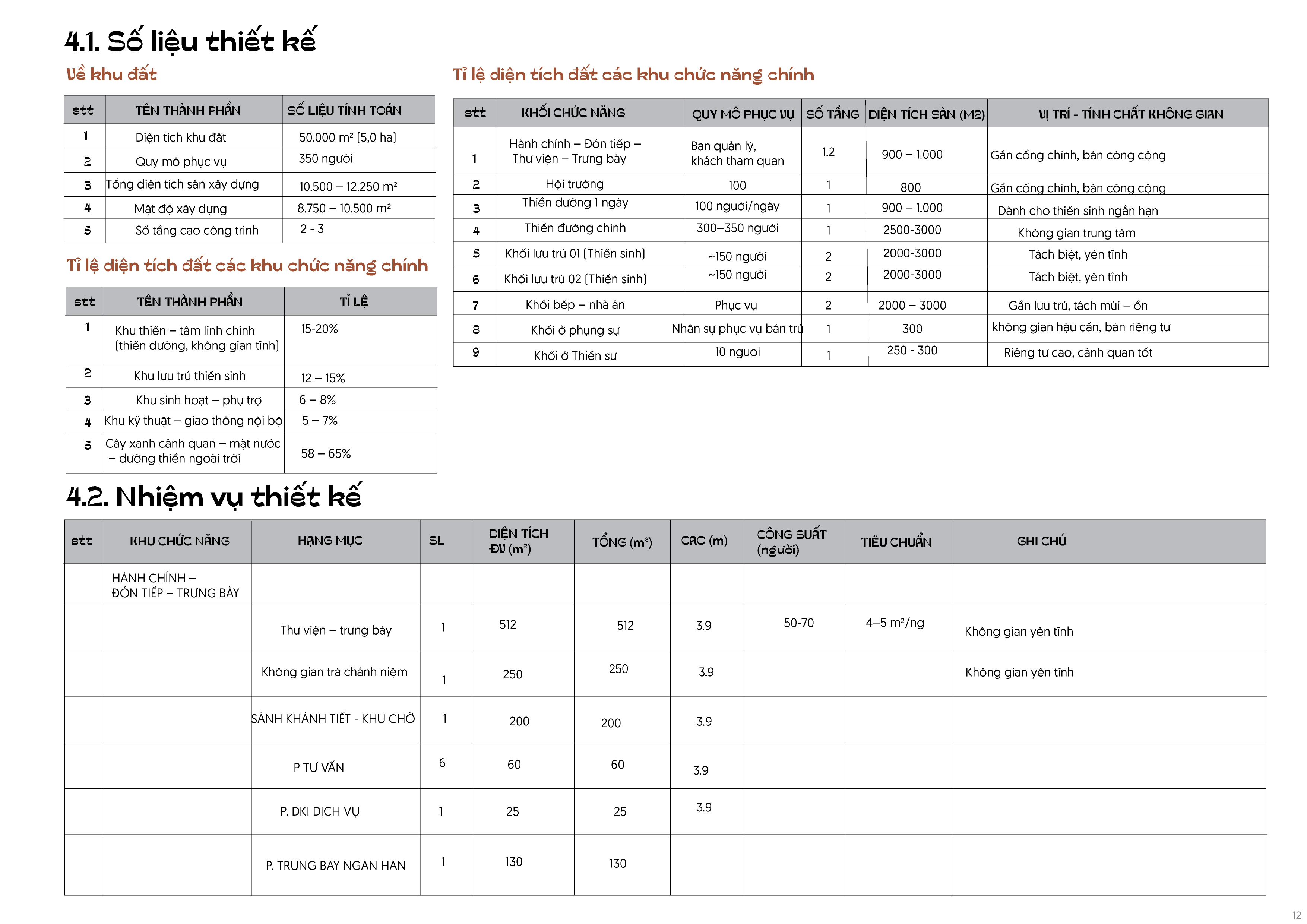 Thuyết minh đồ án tốt nghiệp kiến trúc sư-13