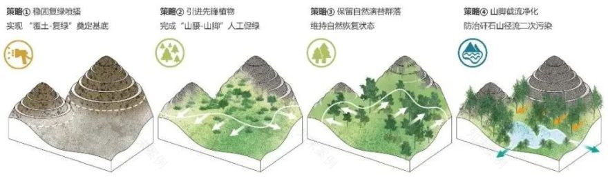 CT好文分享|从高碳到零碳:建筑行业的“脱胎换骨”之路-51