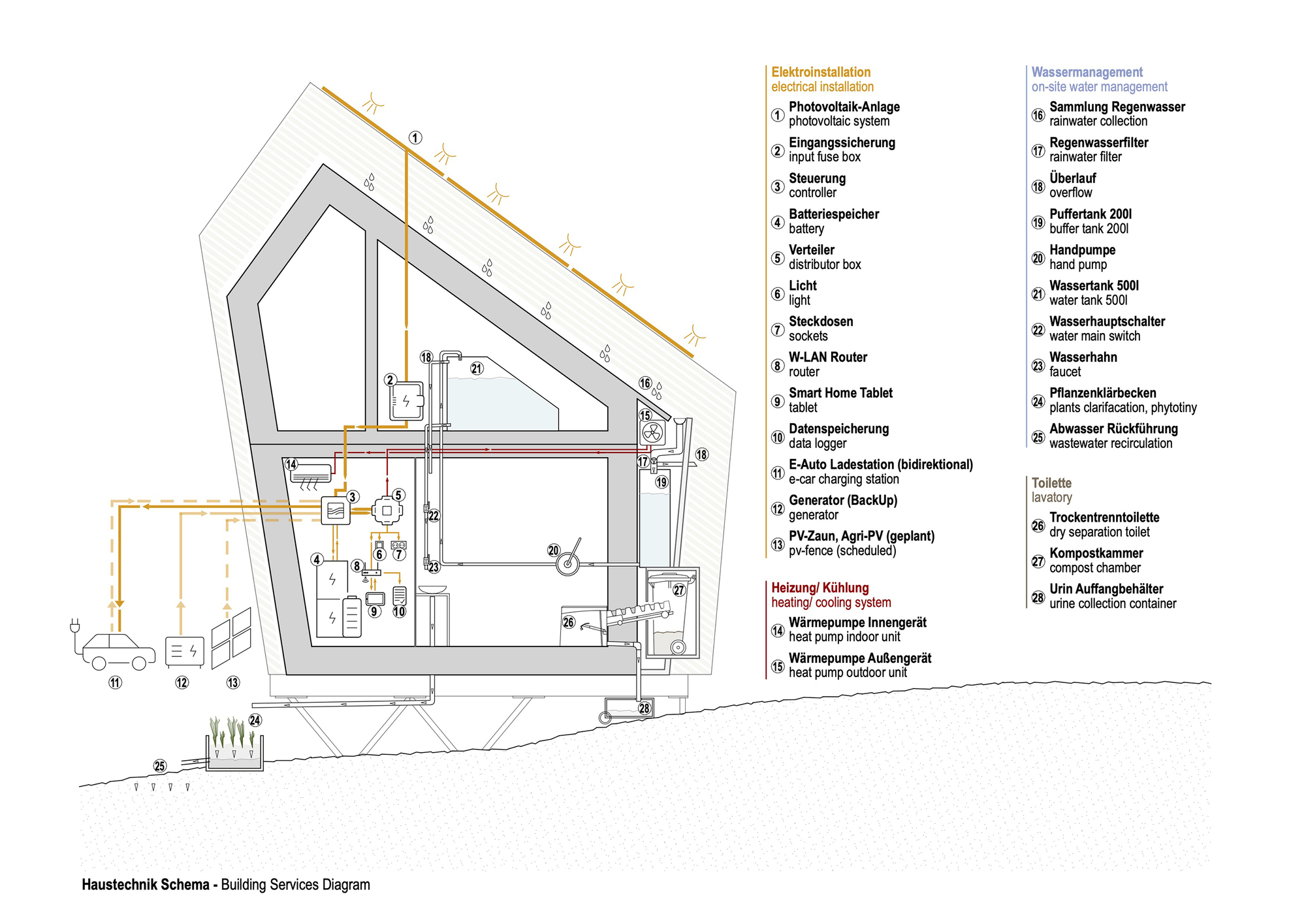 Kindergarten / BauLab Prof. Rainer Hirth - Coburg University of Applied Science and Arts-35