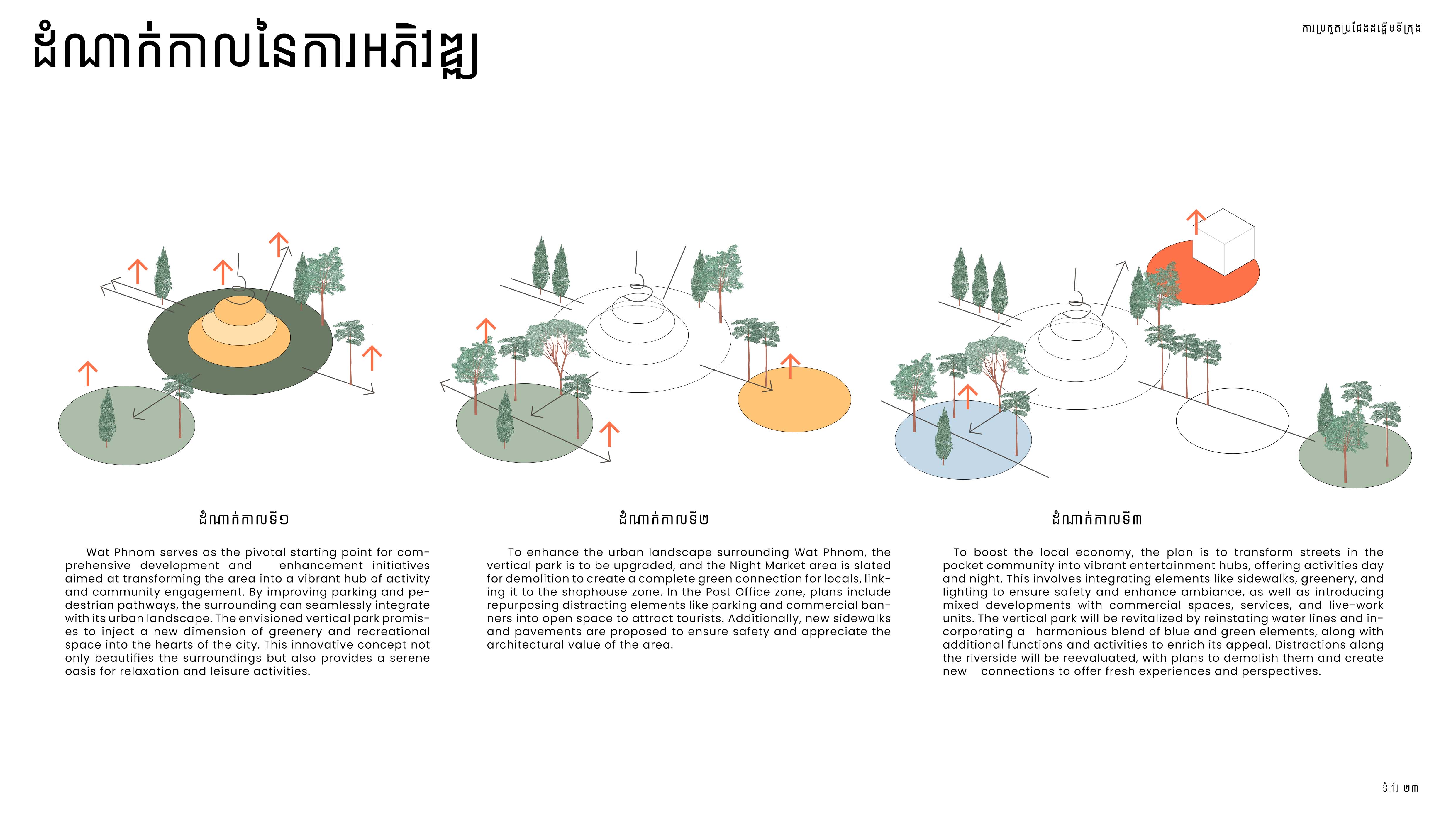 1ST PRIZE/ ACC URBAN DESIGN COMPETITION -WAT PHNOM-27