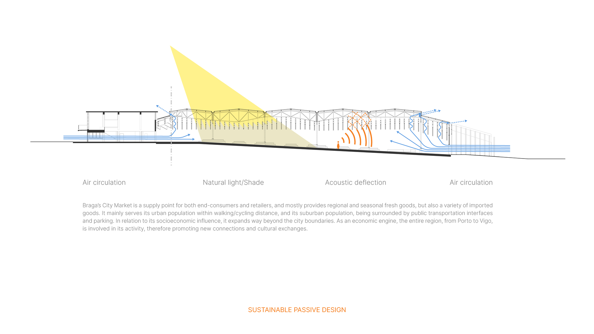 布拉加 农贸市场丨葡萄牙丨APTO Architecture-51
