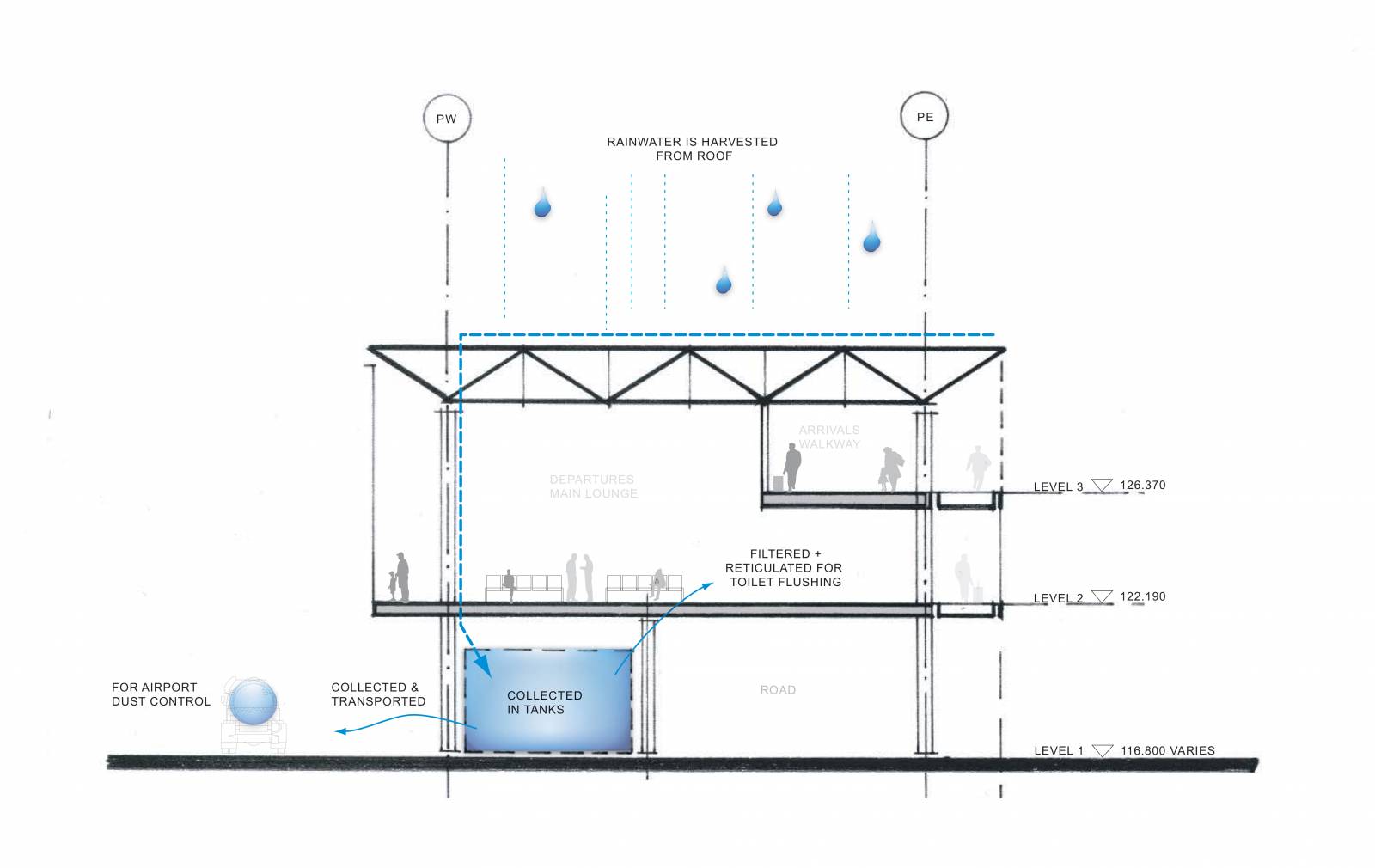 Melbourne Airport T2 Expansion -7