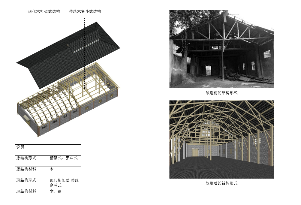 故宫文物南迁纪念馆(安达森洋行改造)丨中国重庆-117