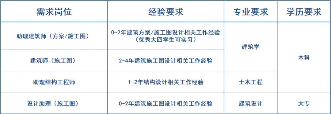 逆流职上,天萌国际设计社招 | 逐浪星辰大海-35