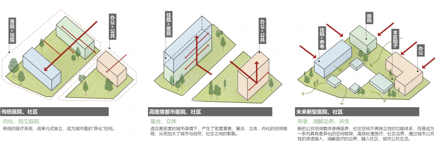 入围方案 | 重庆香炉山社区卫生服务中心及养老中心 / 天大设计院+梓集fabersociety-29