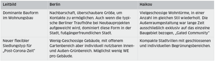 海口某城市开发项目丨中国海口-61