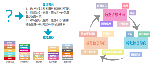 深圳市第二眼科医院总承包项目丨中国深圳丨香港华艺设计顾问（深圳）有限公司-23