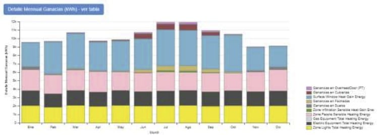 建筑围护结构参数对供暖和制冷能耗影响的案例分析丨西班牙巴塞罗那-40