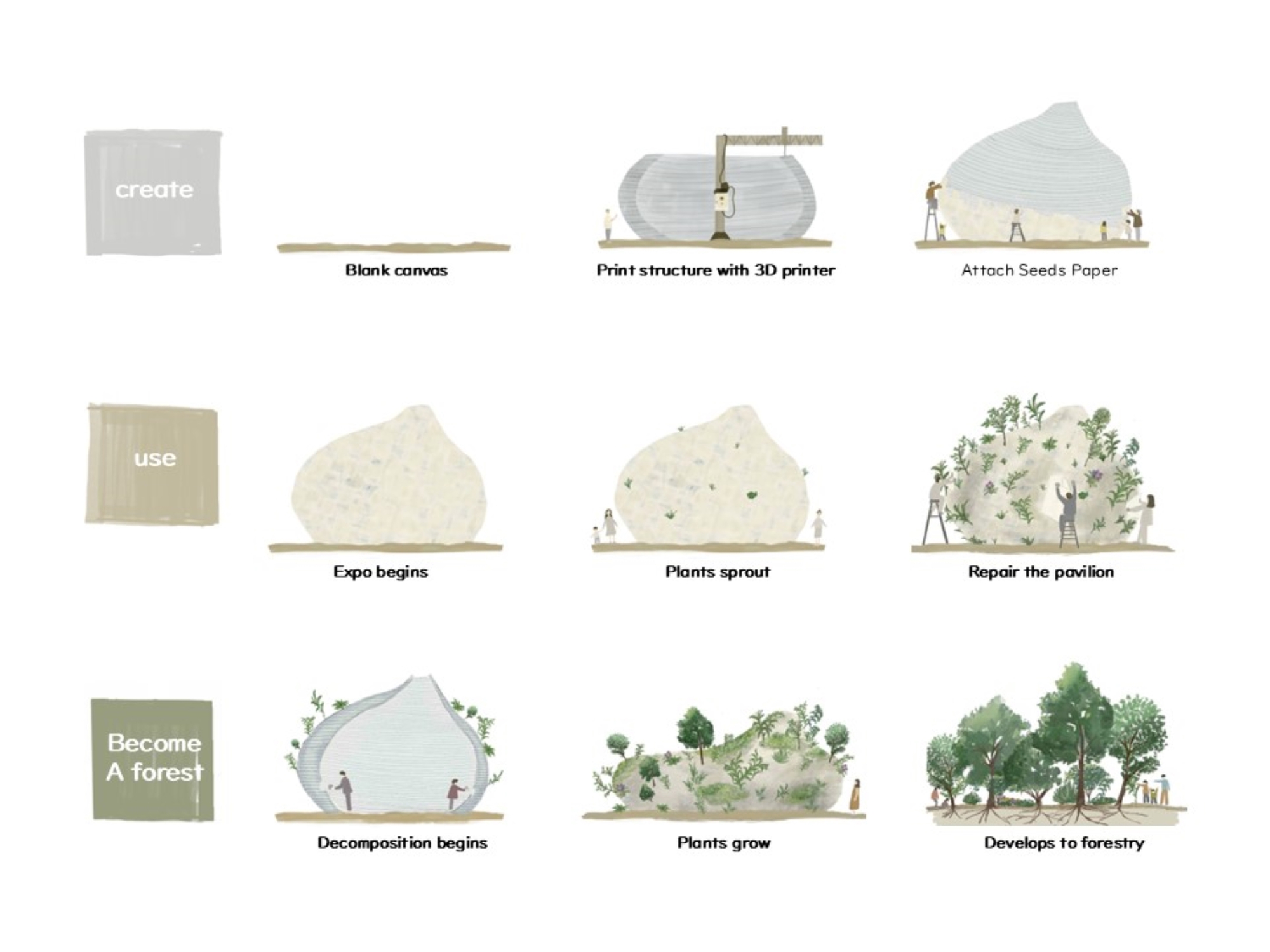 Osaka Expo 2025 Foresting Architecture Pavilion  / Takenaka Corporation-42