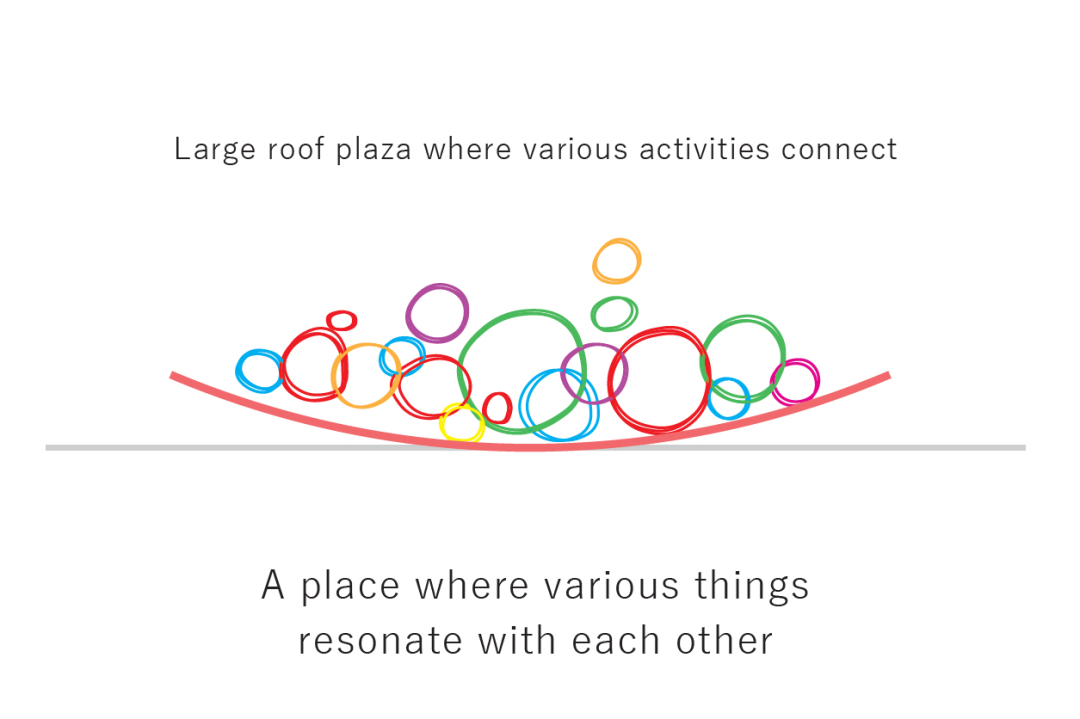 日本飞騨市“盆地式”城市广场丨日本岐阜丨藤本壮介建筑事务所-19