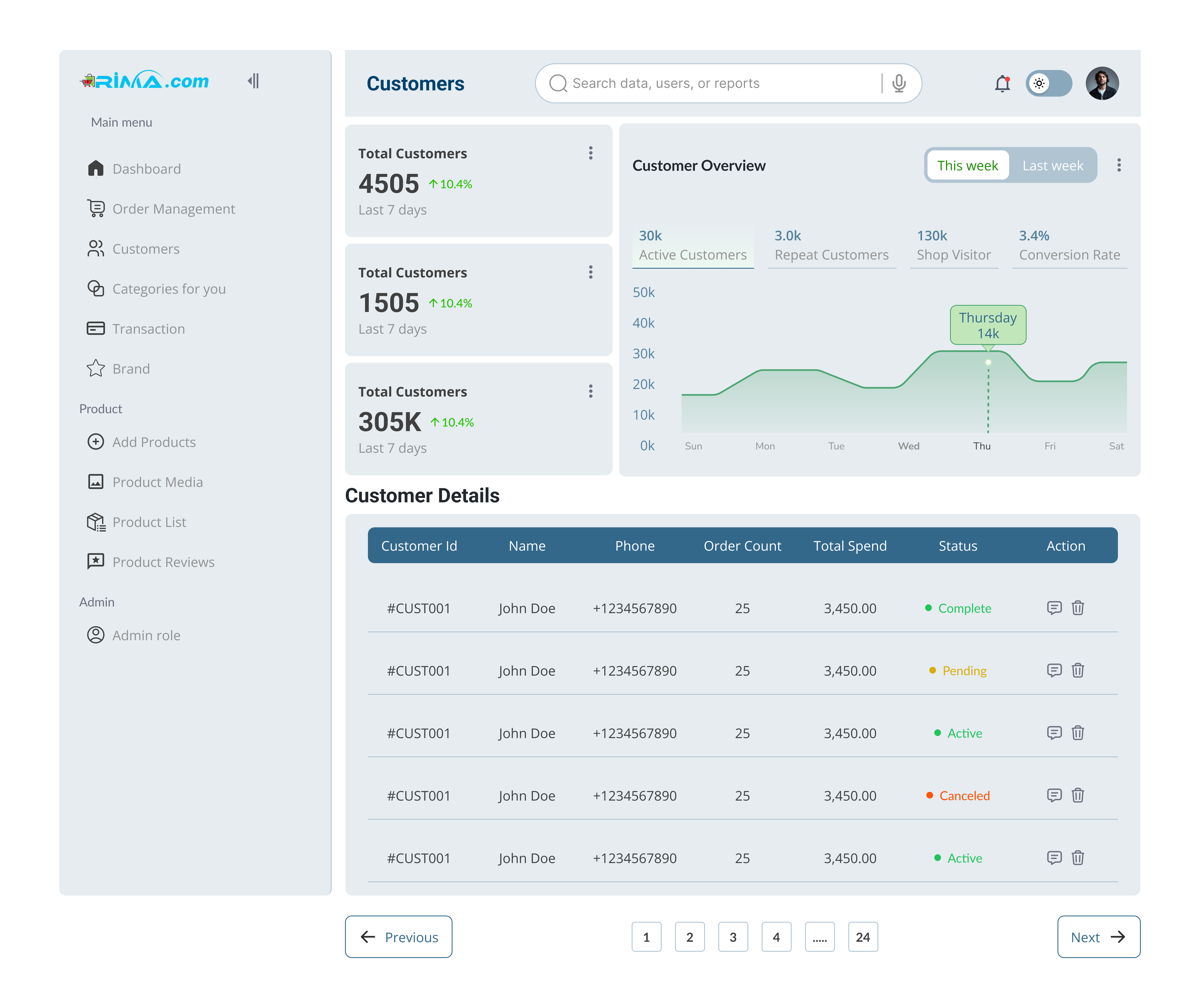 Modern E-Commerce Admin Dashboard UI/UX Design Showcase-3