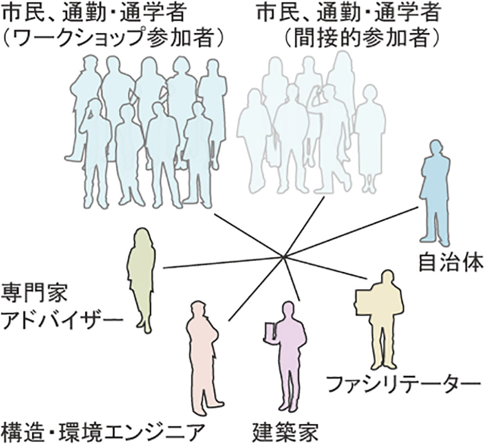 太田市美术馆图书馆丨日本群马丨平田晃久建筑设计事务所-41