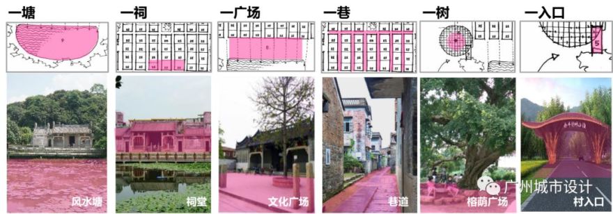 《广州北部地区城市设计》 | 山水林田城,构建城乡野全域景观-38