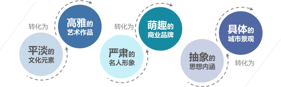 修文新城视角下的阳明文化跃阶路径探析-17