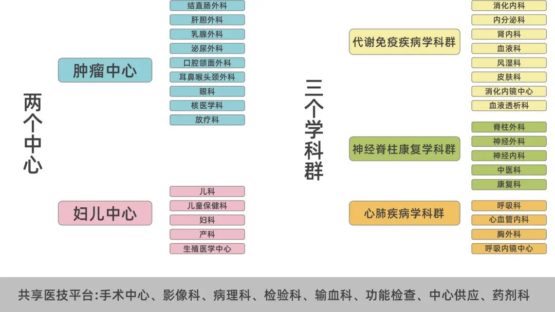 深汕中心医院丨中国汕尾丨筑博设计-24