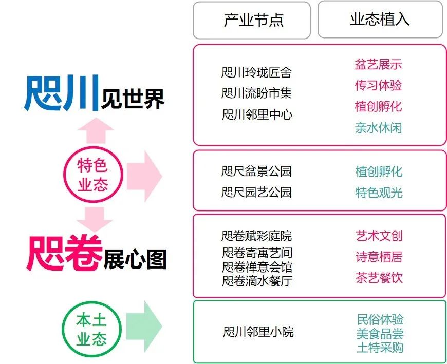 川西林盘 · 公园城市背景下的乡村复兴之路丨中国成都丨成都市城镇规划设计研究院-88