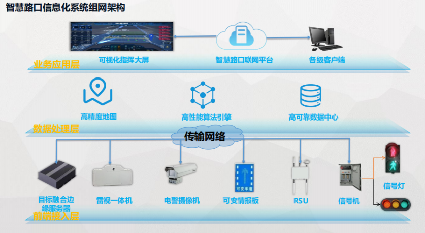 渝路智行，汇联未来——华汇重庆分公司智慧交通的探索与实践-29