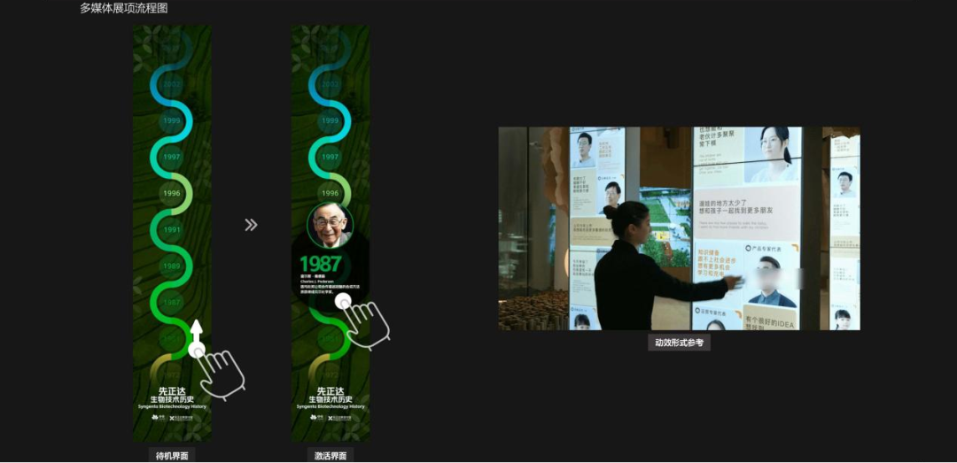 数字科技赋能未来展厅|先正达北京创新中心数字化展厅EPC工程-28