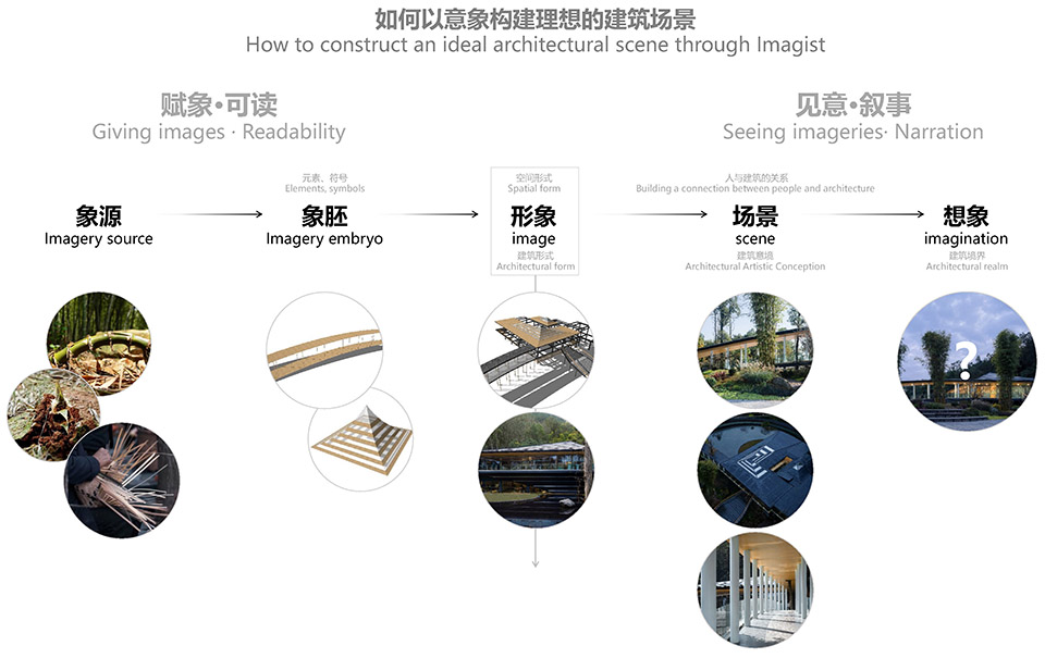 崇州竹艺村游客中心 | 以竹为韵，意象建筑的完美诠释-60