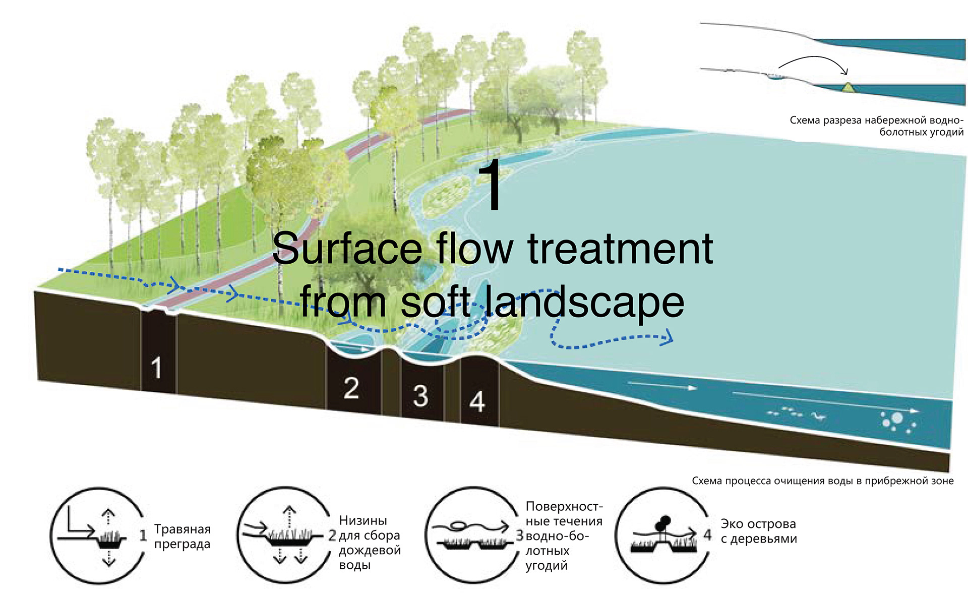 喀山湖重建丨俄罗斯喀山丨Turenscape,MAP Architects-9