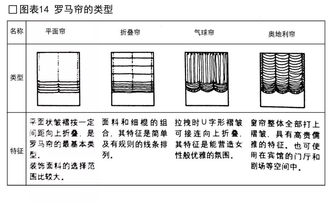 室内窗饰设计全解析 | 功能、构成与选材-71