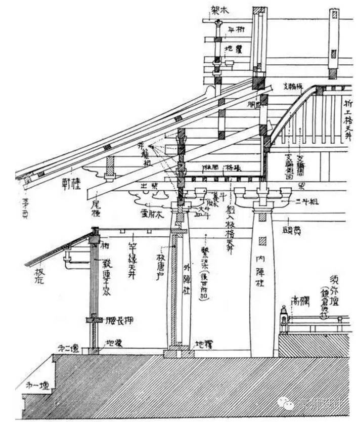世界上最古老的木构建筑-31