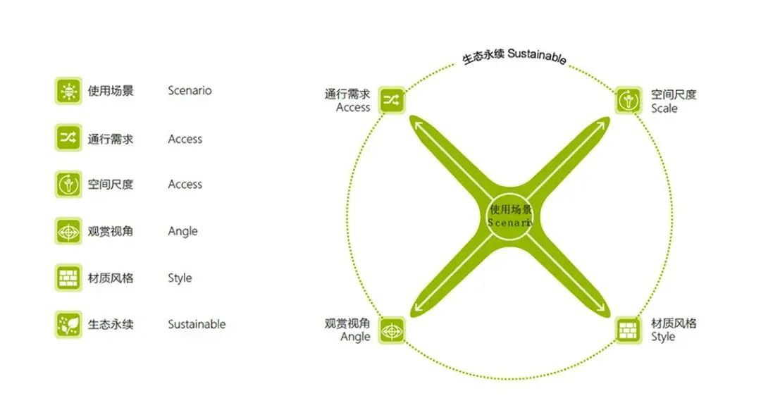 雄安新区容东桥梁景观一体化设计丨AS+P,华东建筑设计研究院-6