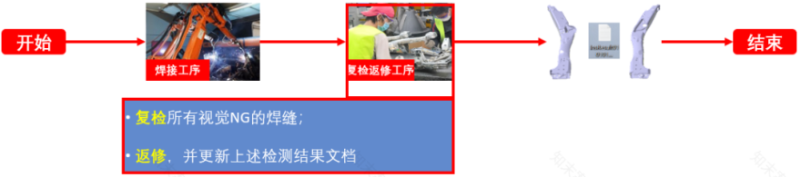 焊缝检测新视角 · 光学 3D 技术助力汽车制造丨中国天津丨易思维(杭州)科技有限公司-34