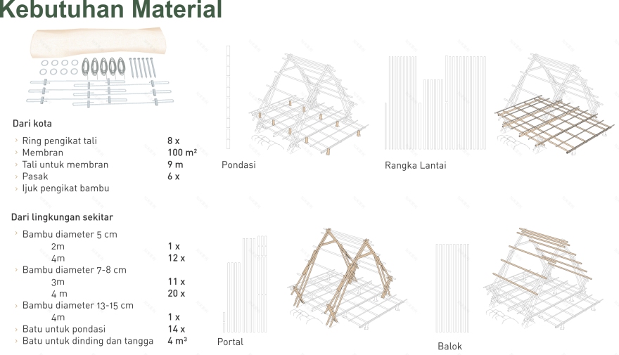 灾后临时避难所丨Indonesia丨William Oktovianus 等-4