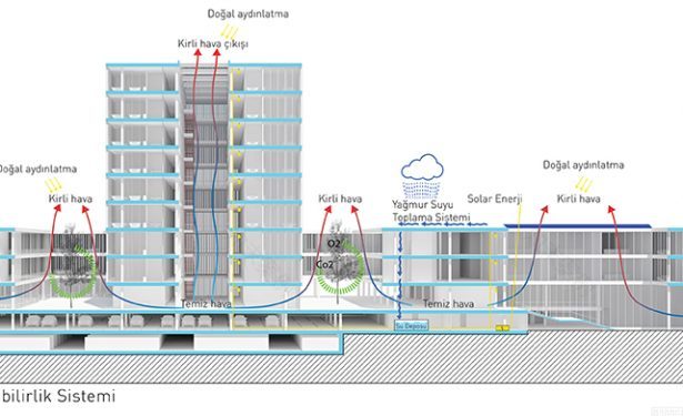 1. Ödül, Tekirdağ Büyükşehir Belediyesi Hizmet Binası ve Çevresi Mimari Proje Yarışması - Arkitera-15