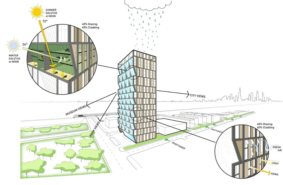 太阳能助力的环保建筑 · 芝加哥的冬至塔丨美国芝加哥丨Studio Gang-18