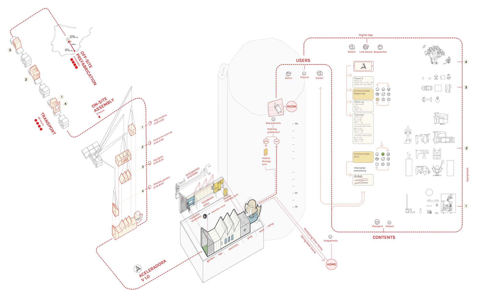 拉巴斯医院加速器丨Murado & Elvira Architects-31