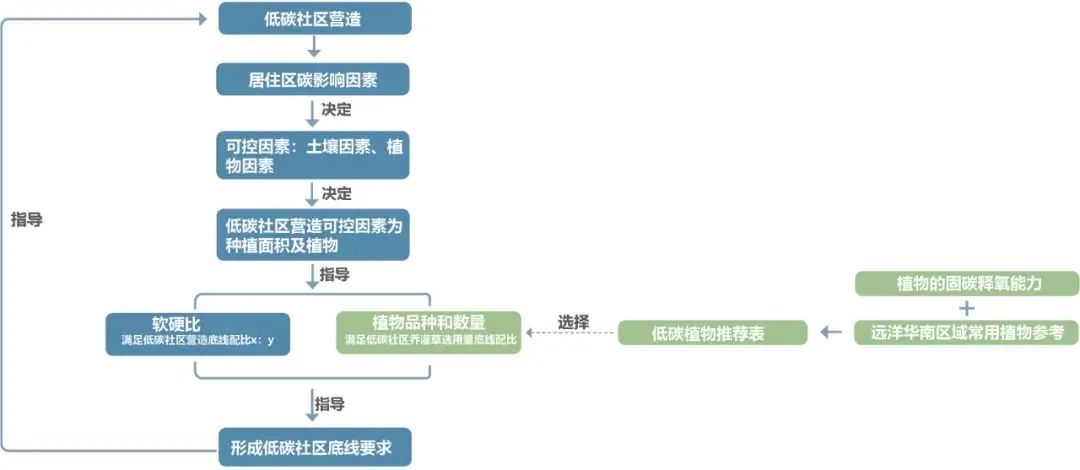 远洋华南“山水系”景观研发丨远洋景观-21