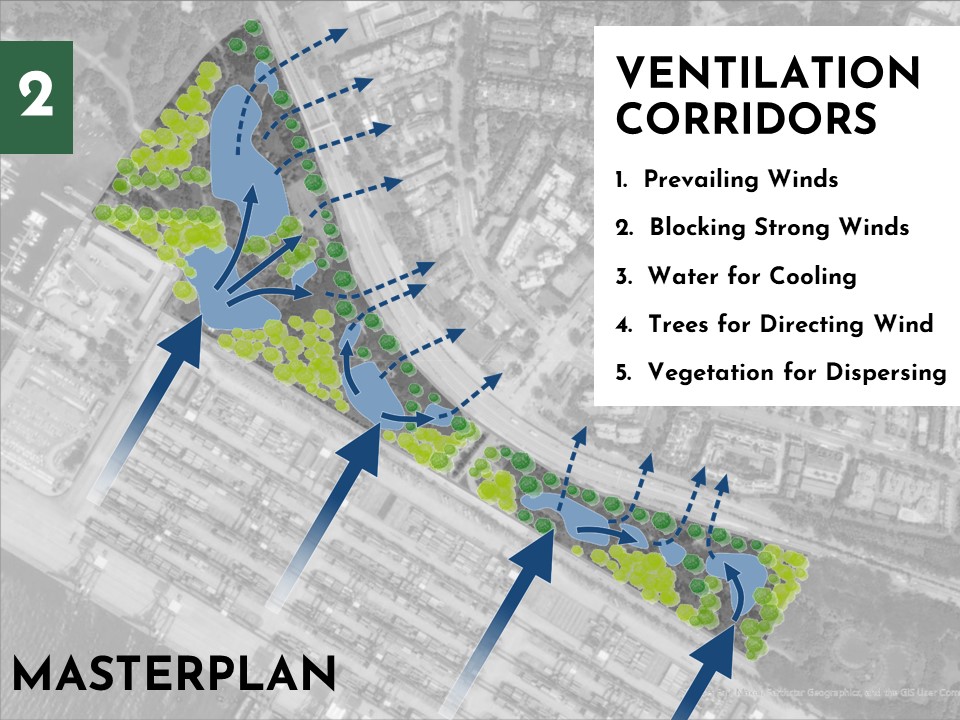 West Coast Park Redesign for Mitigating UHI-8