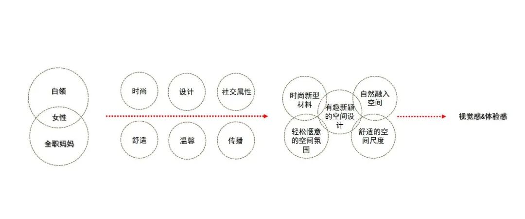 苏州自在瑜伽空间设计 | 极简与互动的完美结合-5