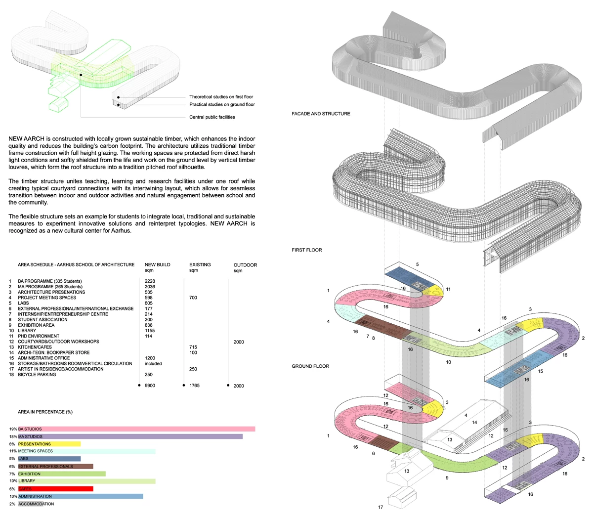 New Architecture School of Aarhus（新建筑学校）-31