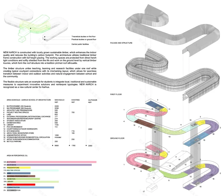 New Architecture School of Aarhus(新建筑学校)-31