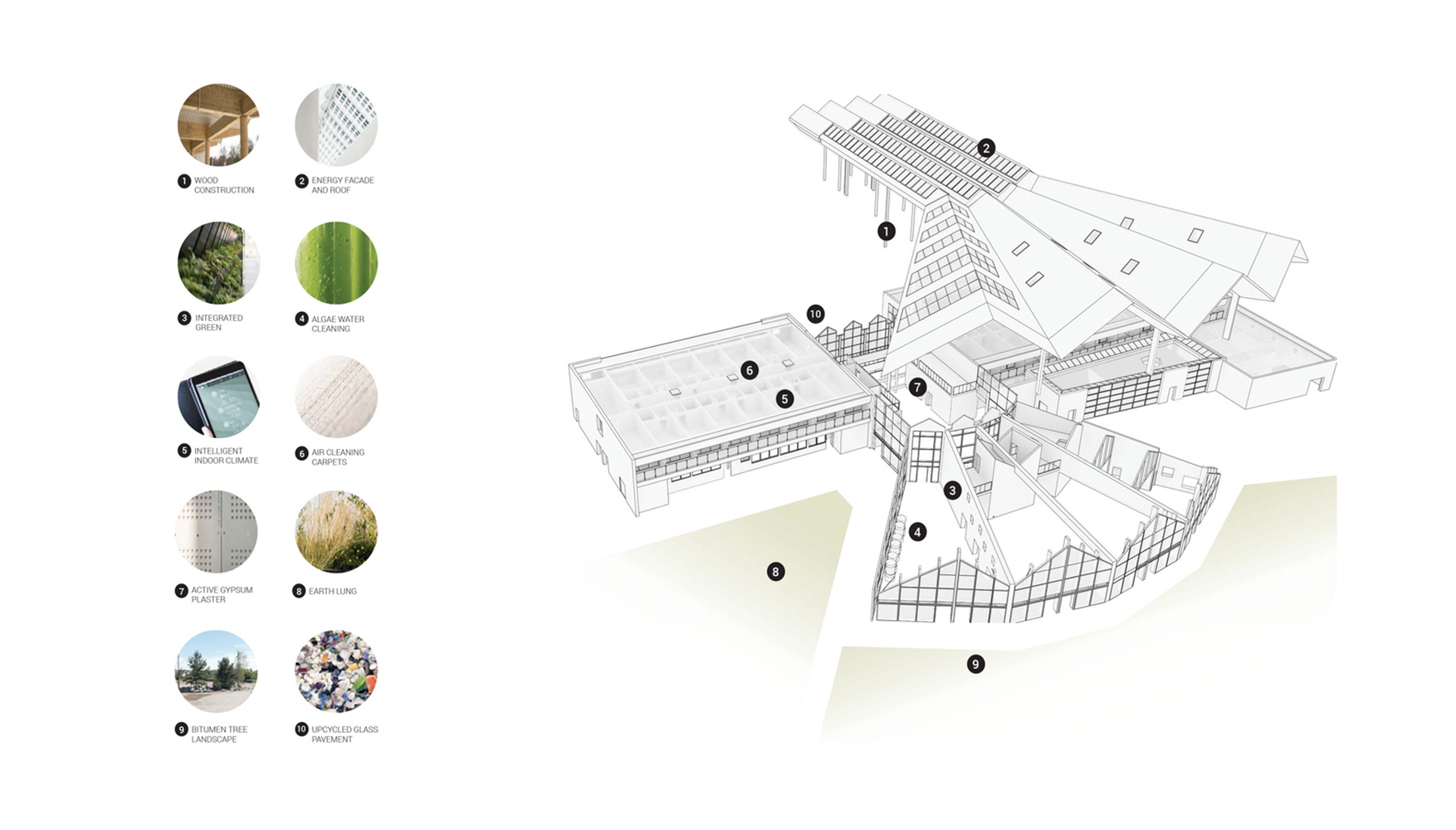 خانه راه حل سبز（中文:绿色解决方案之家）丨丹麦丨3XN建筑事务所-42