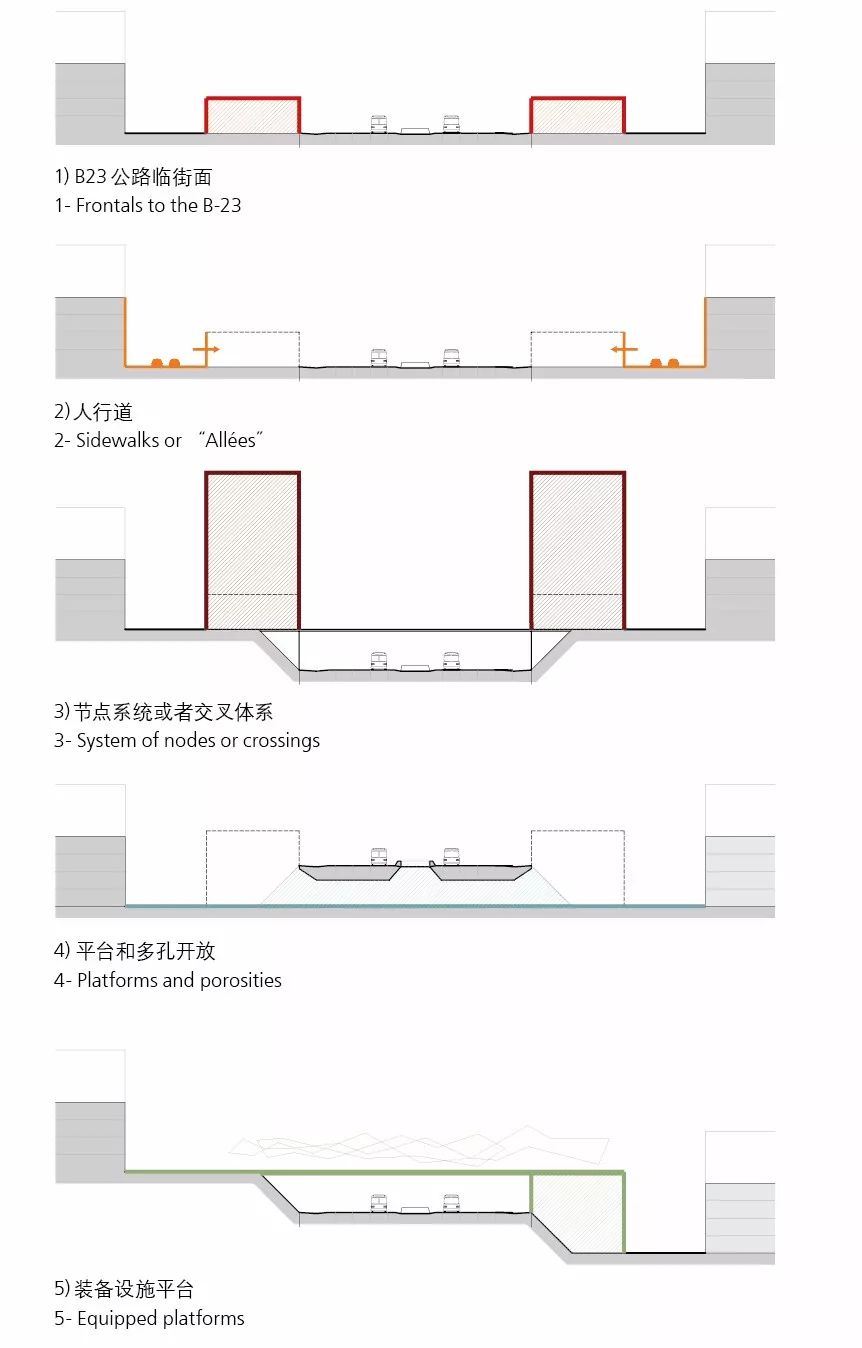 巴塞罗那的城市项目计划：从城市片段实施巴塞罗那都市区规划-82