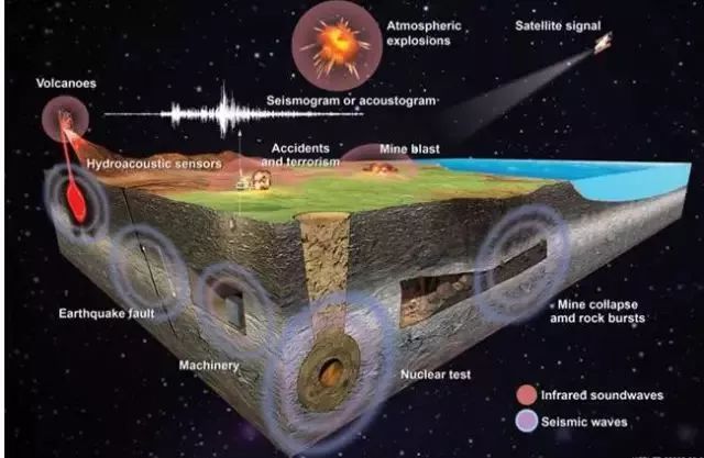 《Science》公布的 125 个最具挑战性的科学问题，你感兴趣的是哪个？-112