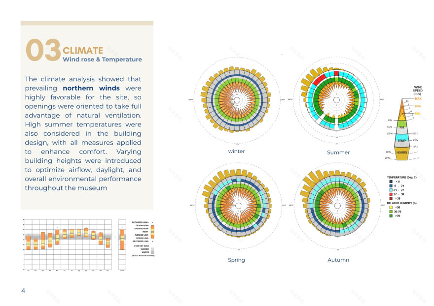 NMMC New Mansoura Museum of Civilization-8