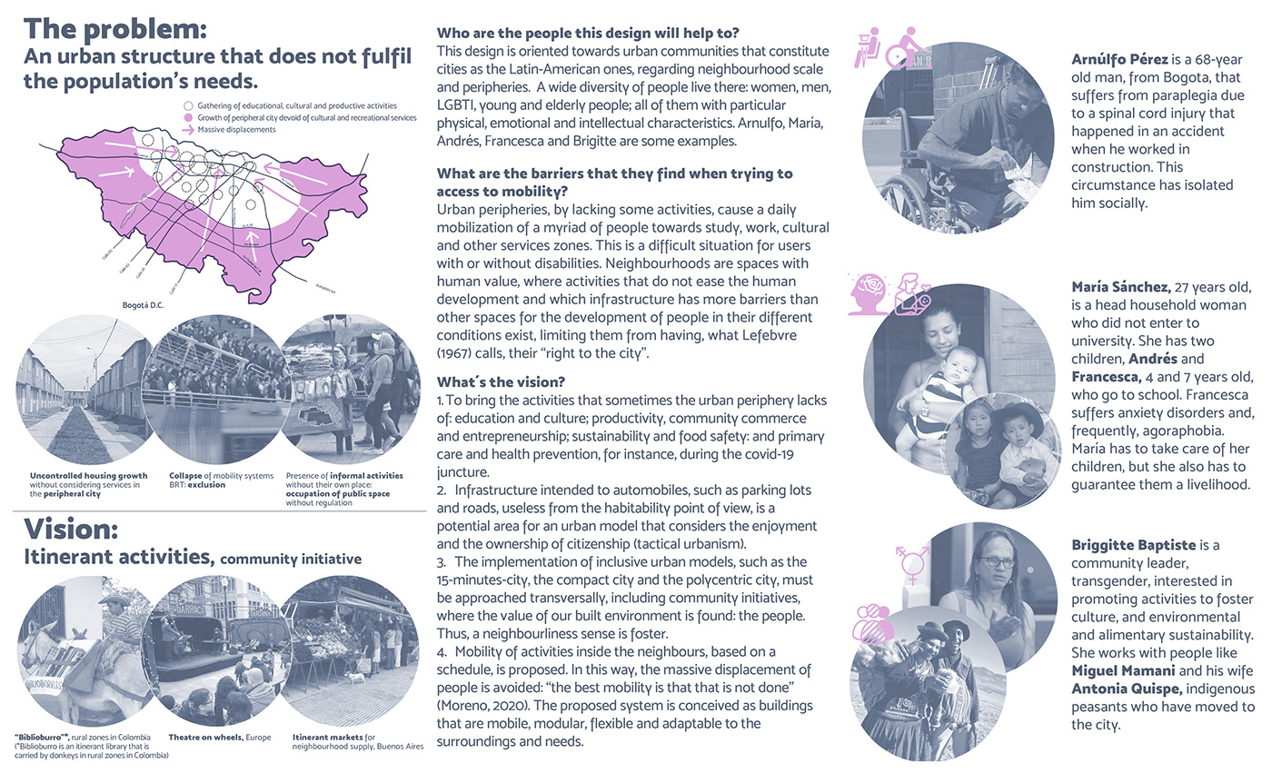 ¡Nómada! Solve the right problem: Urban Inclusivity-1