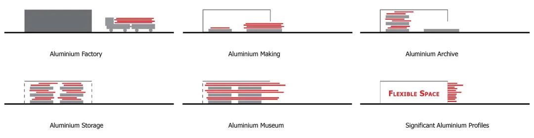 现代艺术博物馆丨泰国暖武里丨HAS design and research-19