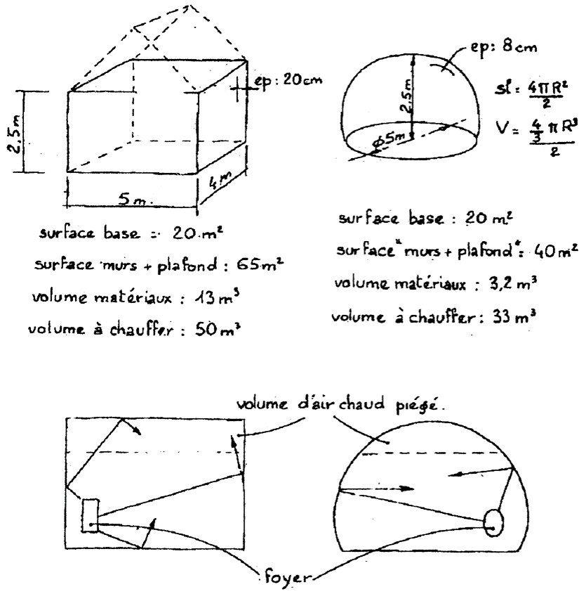 未明确提及（文本主要围绕曲线建筑及泡泡屋等相关阐述）丨Antti Lovag等-35