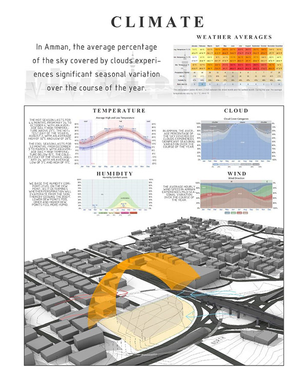 KILO CIRCLEAMMAN 场地分析丨约旦安曼-5